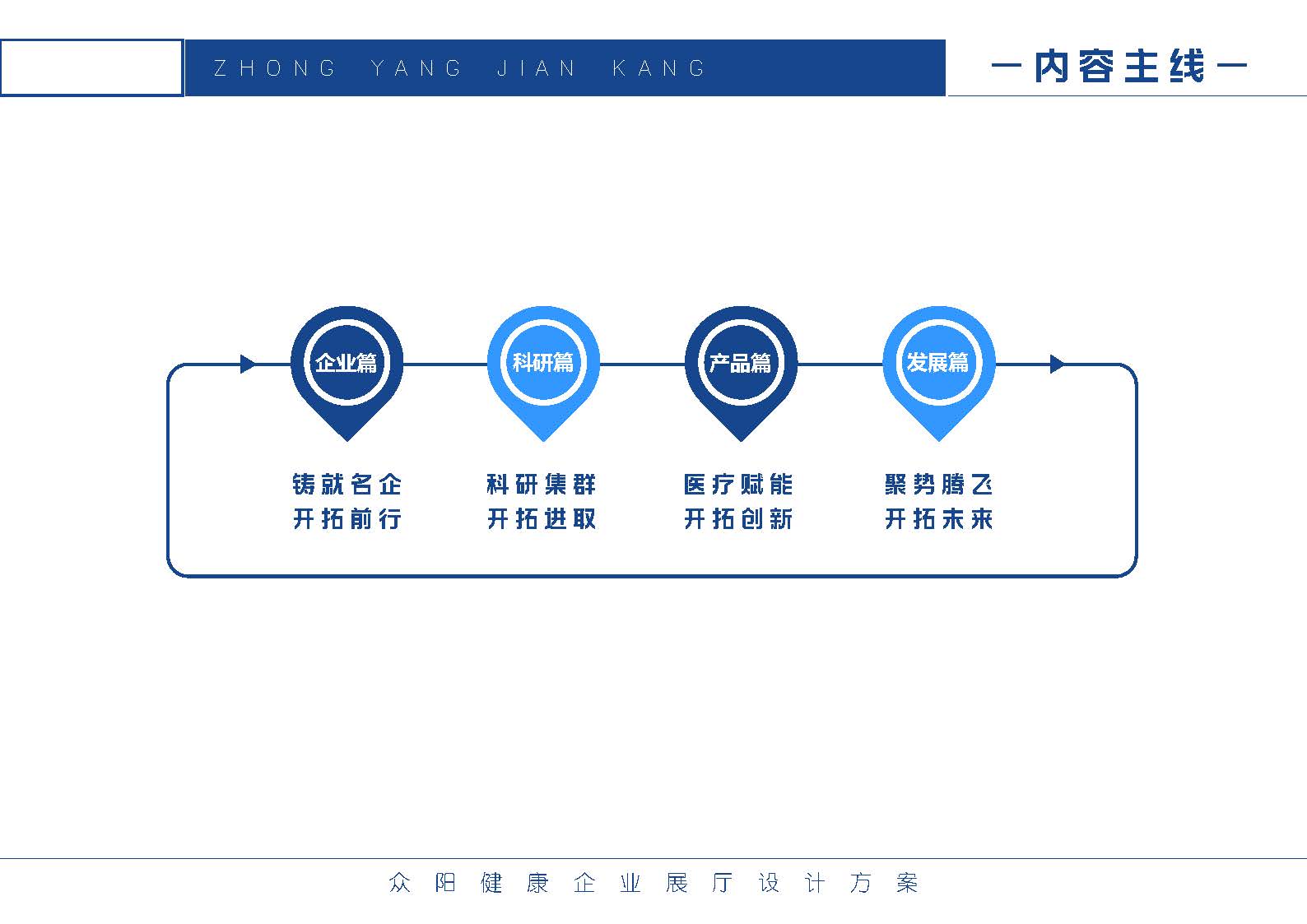 “企业展厅设计”