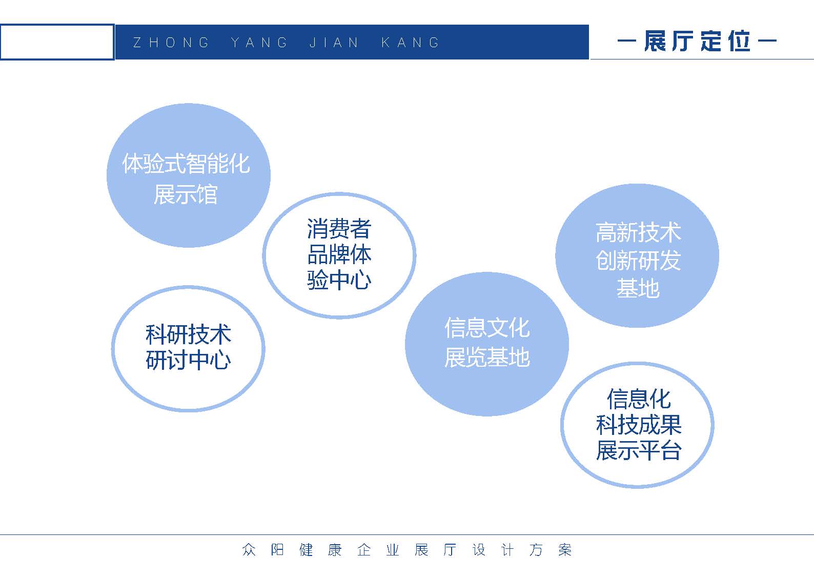“企业展厅设计”